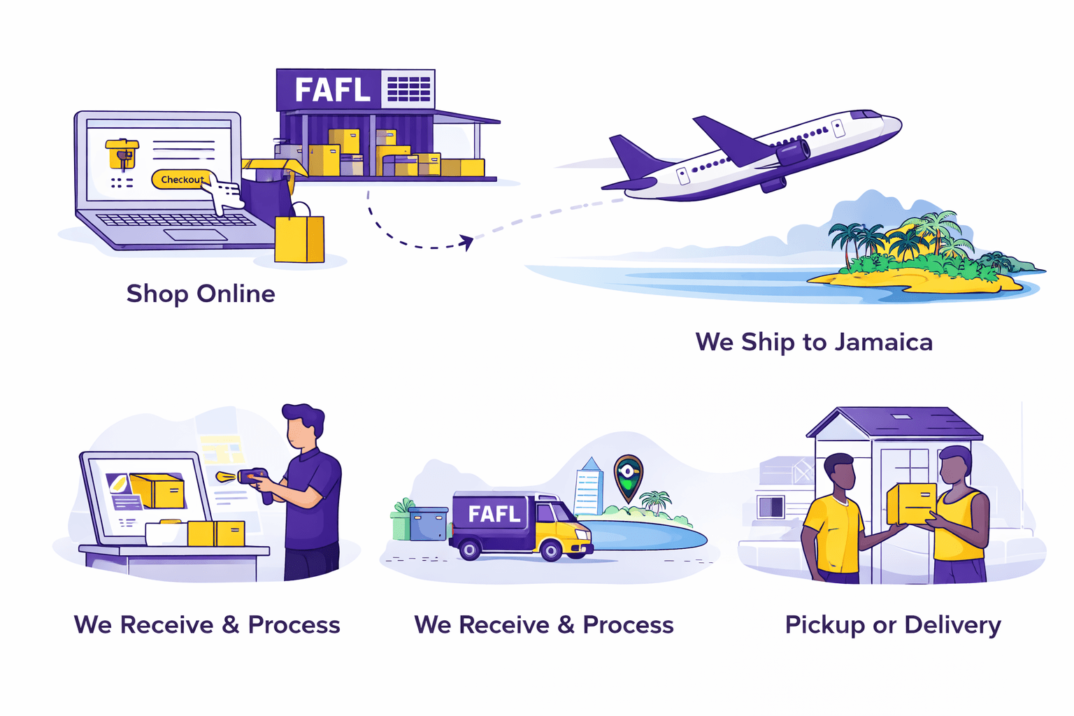 How FAFL Courier works